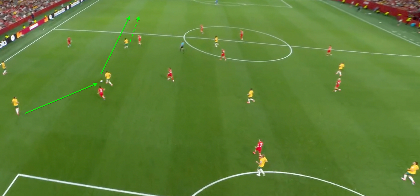 Figure 11: The transition from risk to reward. Utilizing the high positioning from Figure 4, Irankunda exploits Türkiye’s high defensive line on the counter-attack to open the scoring.