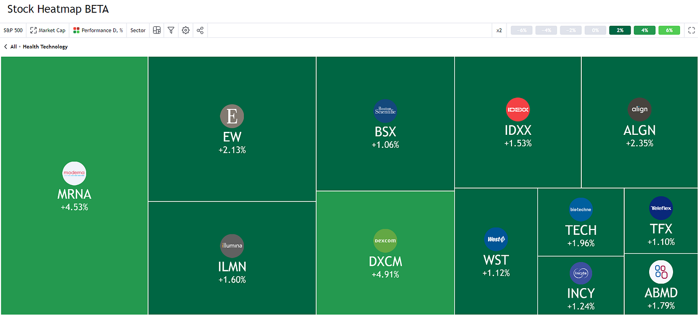 Using a Heatmap for Trading. Curious about Crypto? Get $20 Free… | by Glenn  Leese | InsiderFinance Wire