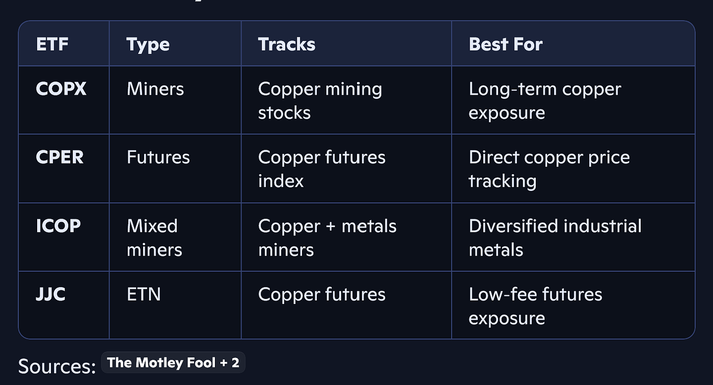 What’s next after $ilver