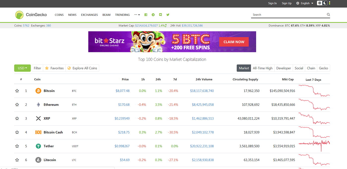 List of some of the best Crypto Teachers/Influencers and Crypto exchanges/ crypto trading tools for beginners | by Anand Agarwal | Mr Crypto India |  Medium