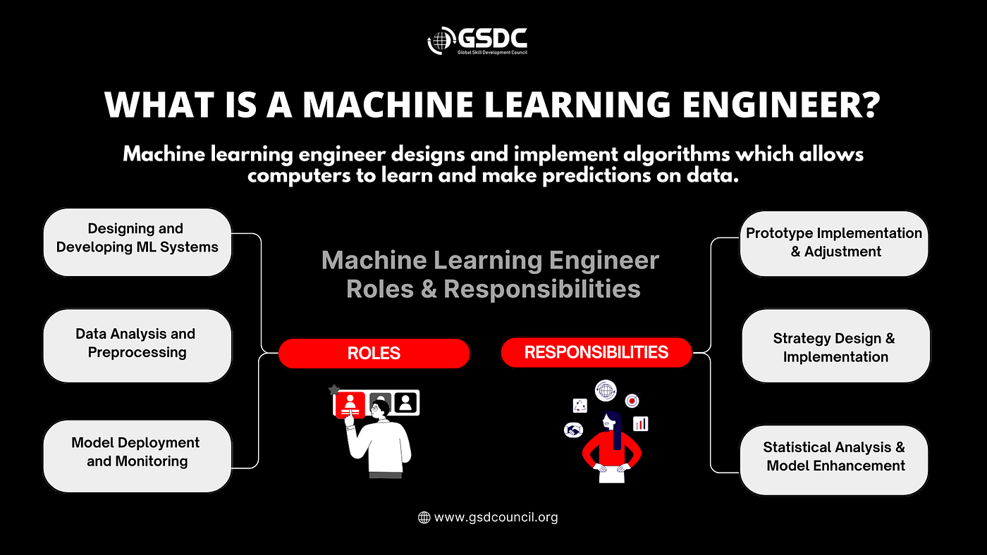 What is the role of Machine Learning Certification in automation?
 thumbnail