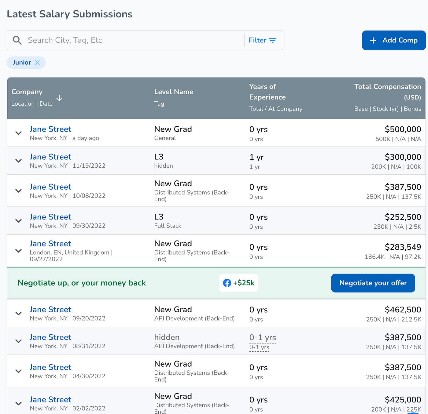 $275k for entry-level software engineers? Breaking down the 2022 Levels.fyi  “End of Year Pay Report” | by Santal Tech | Medium