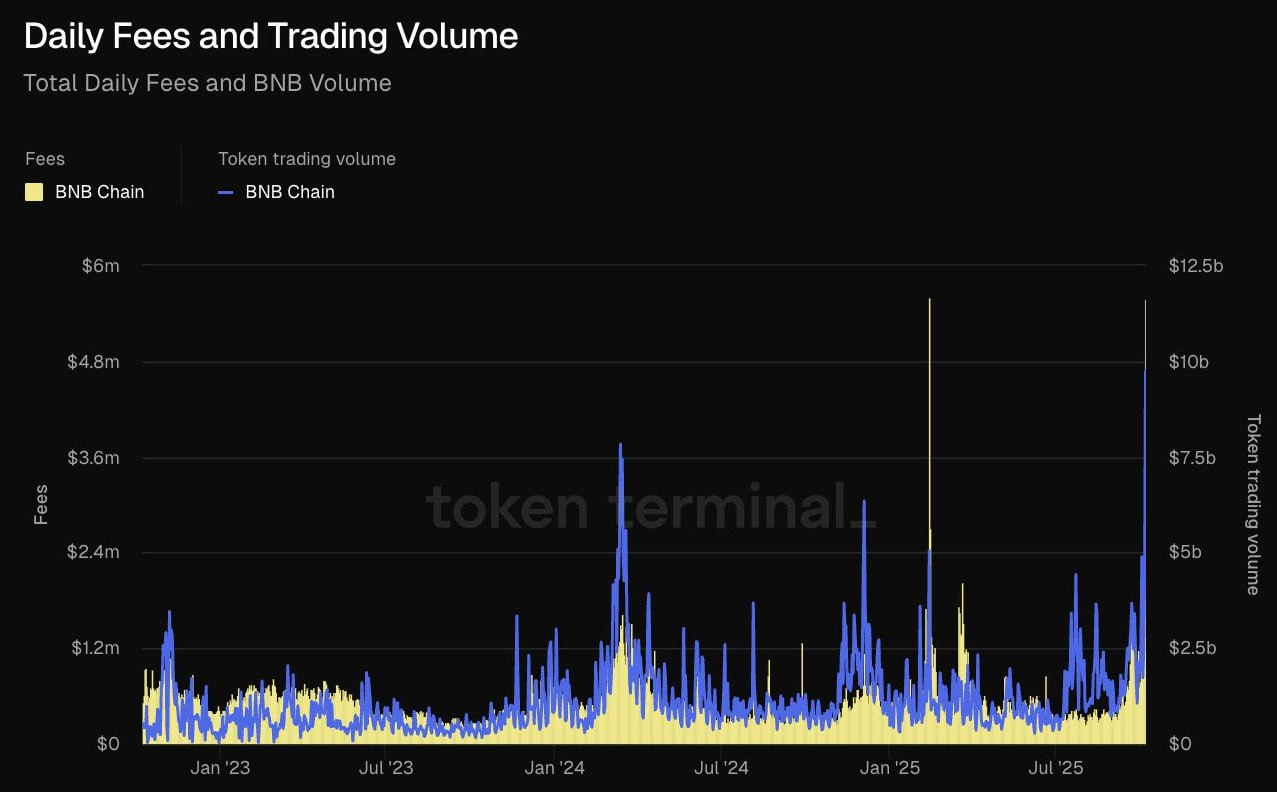 Filtering the noise: Oct. 9, 2025 | by ginoongbakulaw | Beyond the Crypto  Horizon | Medium
