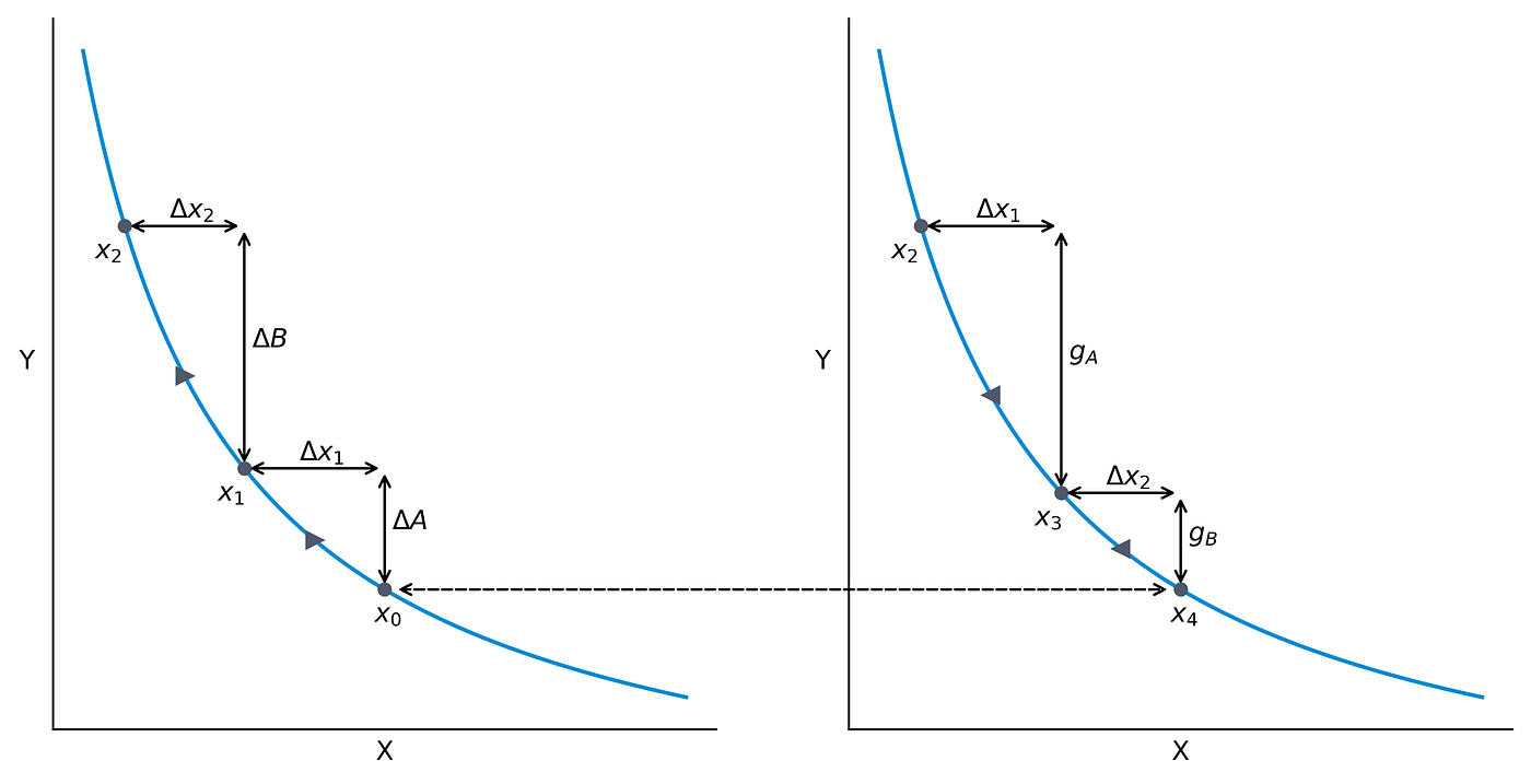 On vAMM’s unnecessity for a liquidity pool