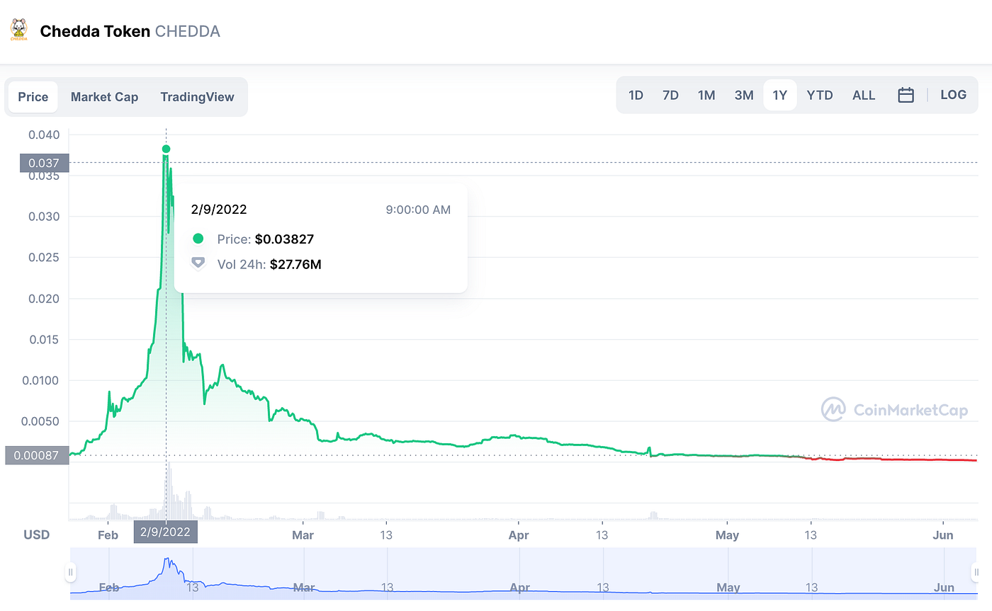 How to Create Your Own Cryptocurrency Using No-Code Tools | by Franz-Josef  Schrepf | Entrepreneurship Handbook