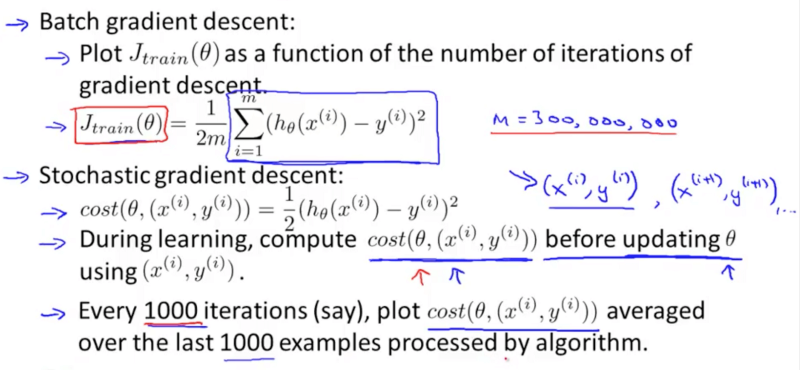 Implementing the Steepest Descent Algorithm in Python from Scratch, by  Nicolo Cosimo Albanese