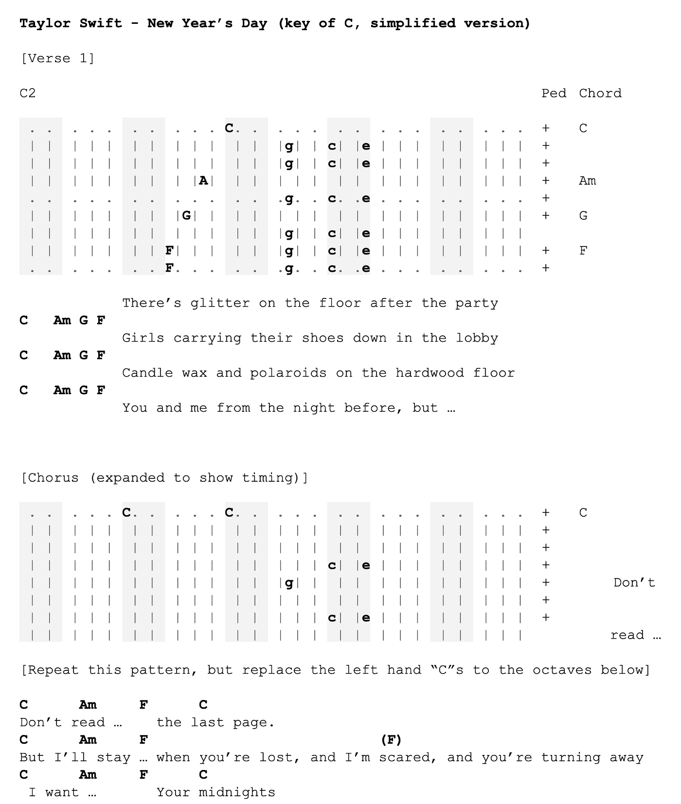 tabs-for-piano