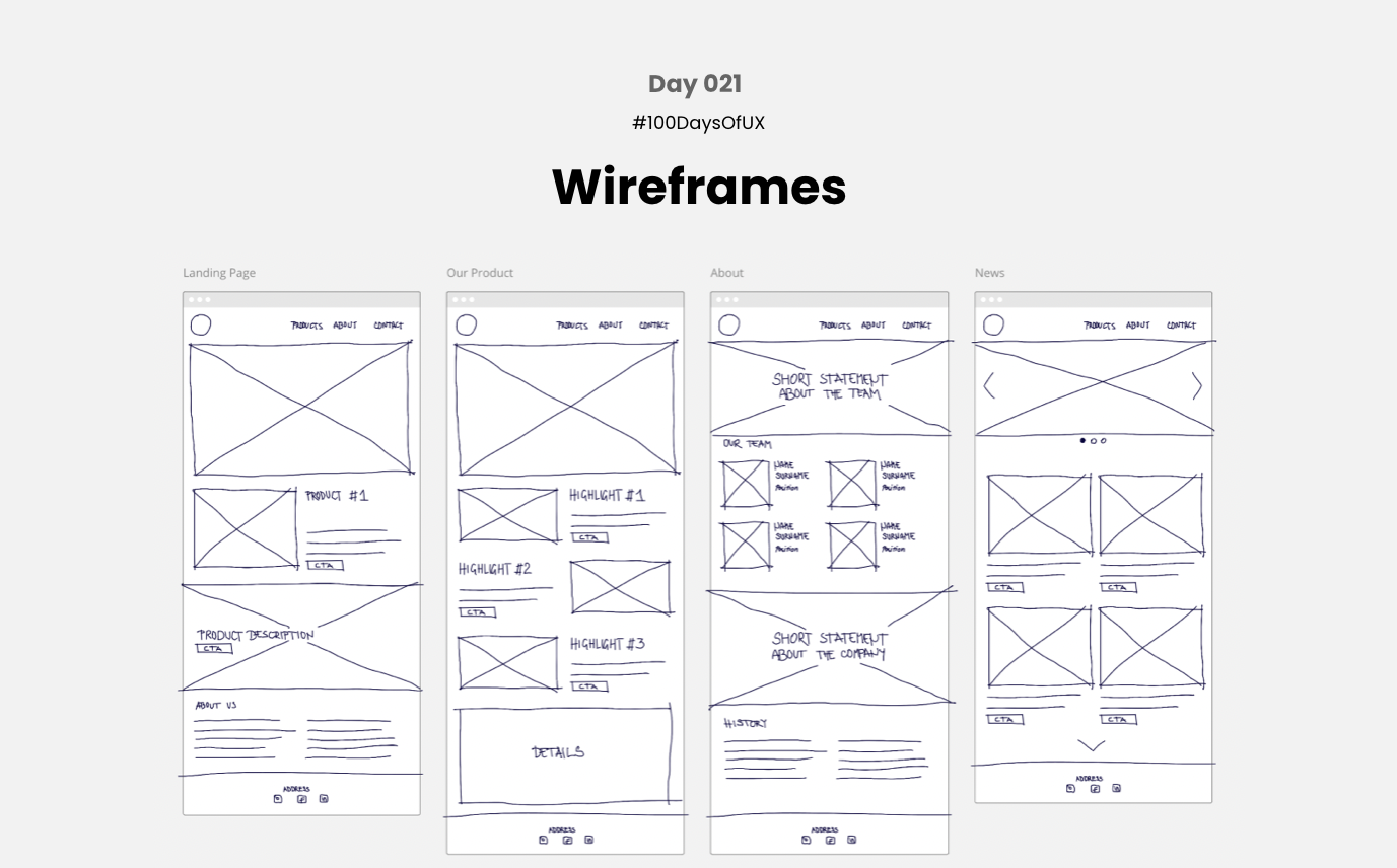 Everything about Wireframes. Part of Day-021 of 100daysofUX | by Ayushi  Verma | Bootcamp