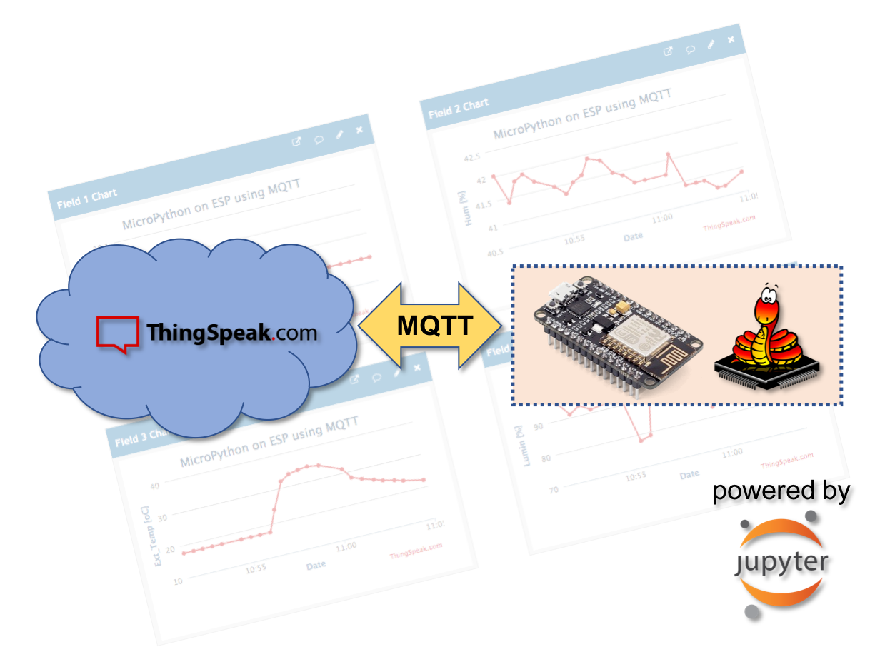 Direct to Cloud IoT WiFi Temperature Humidity Sensor for MQTT