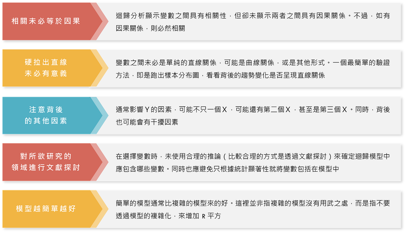 如何避開迴歸分析的陷阱- Marketingdatascience - Medium