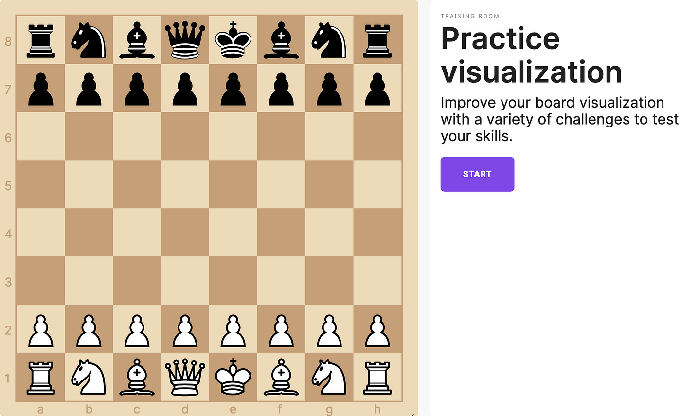Better Chess Visualization with ChessVis
