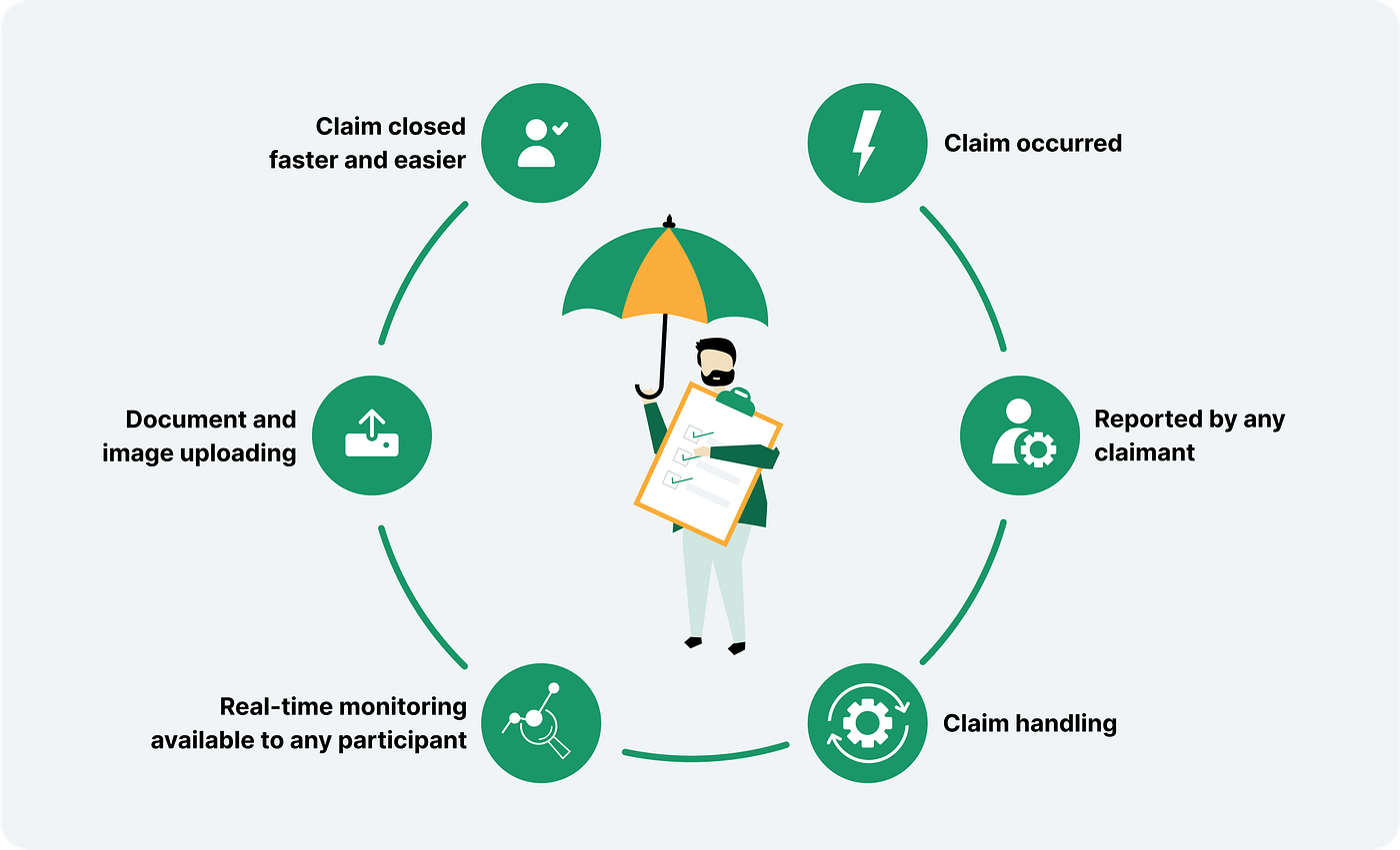 Claims Management Platform: Why Modern Insurance Carriers Need Smarter Claims Operations