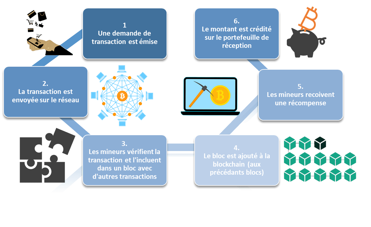 3 règles pour transférer des cryptomonnaies | Medium