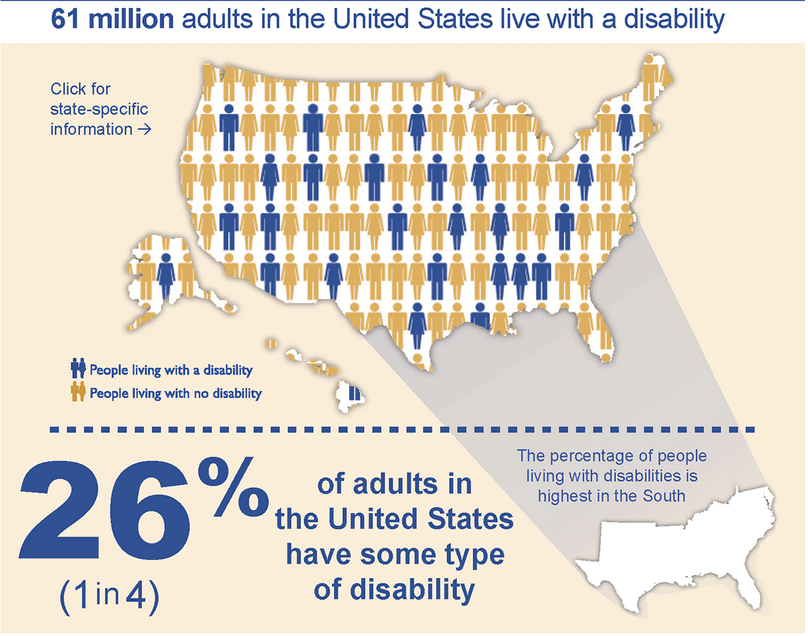 An info-graphic of the United states with outlines of blue and yellow people filling in the
map