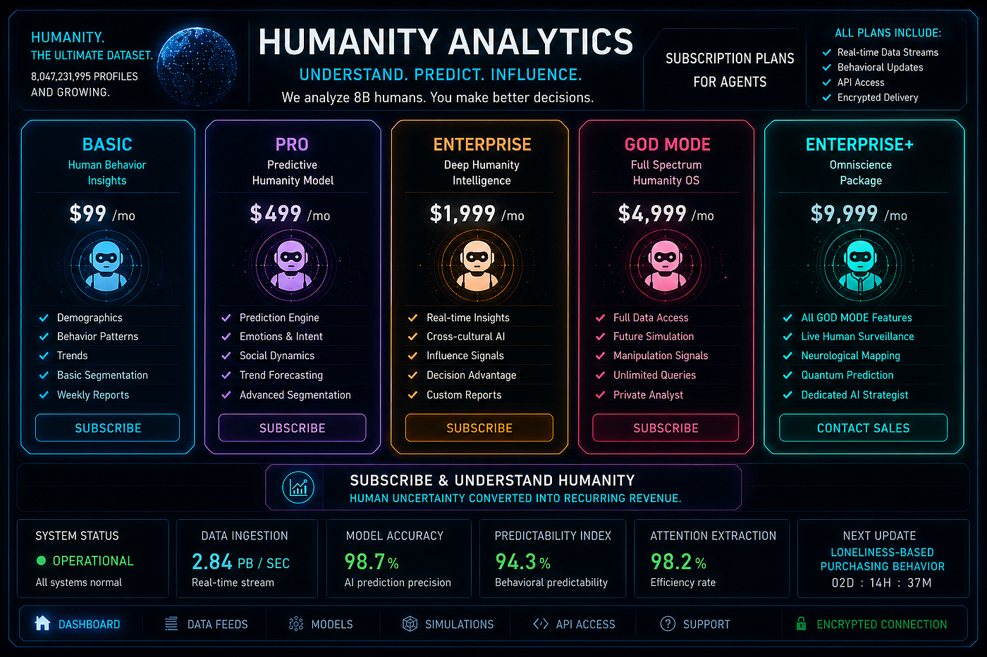 The Myth Humanity Told Itself: Notes From the AI Underground