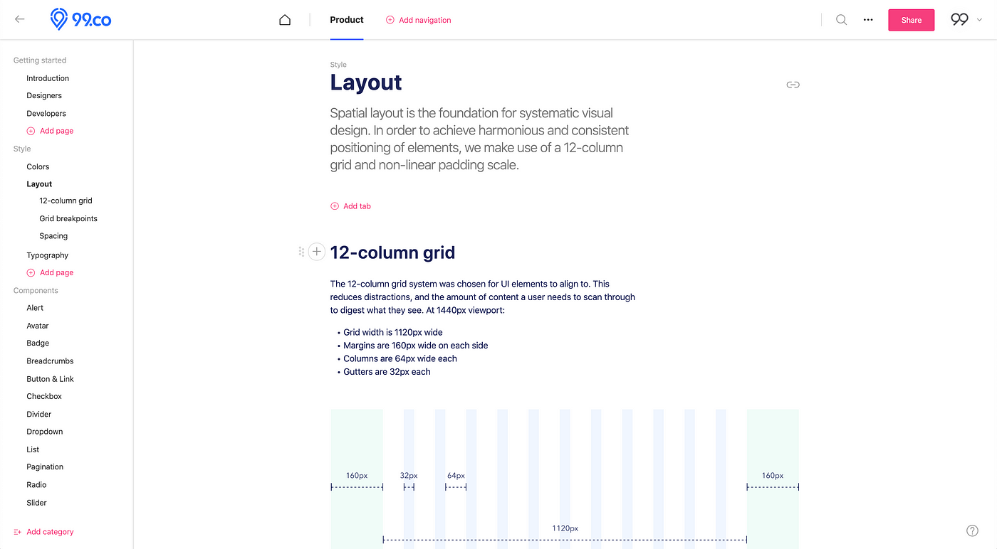 Your One Stop Guide to Create a UI/UX Design System, by Anindyasasriya