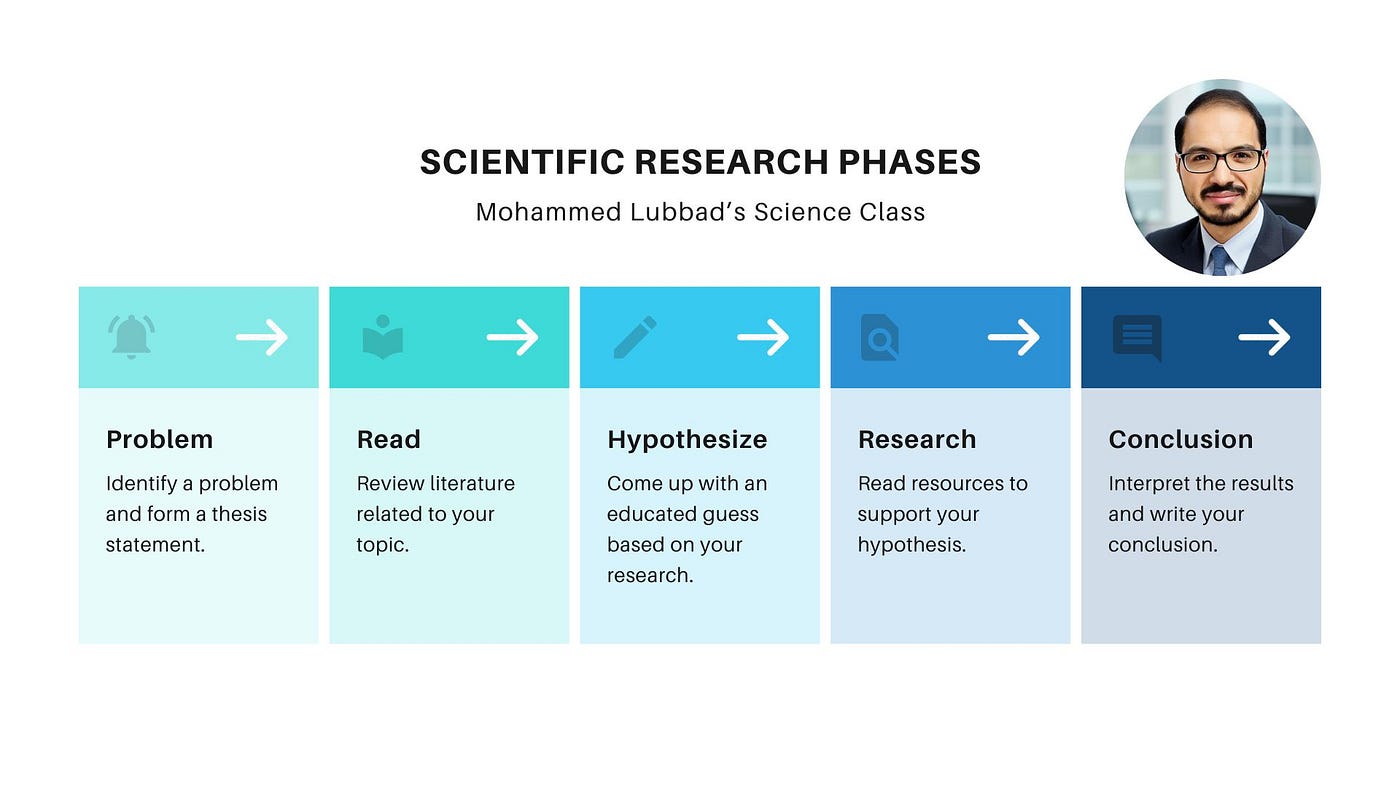 Systematic review in Practical steps | Medium