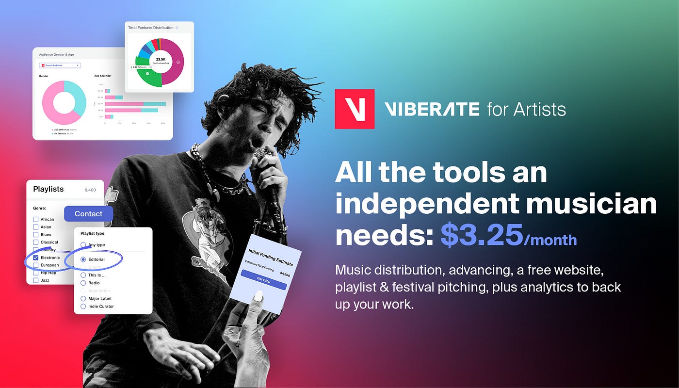 Monitor Beatport Tracks and Spotify Playlists with Viberate Charts, by  Miha Vidmajer, Viberate — Music Data Company