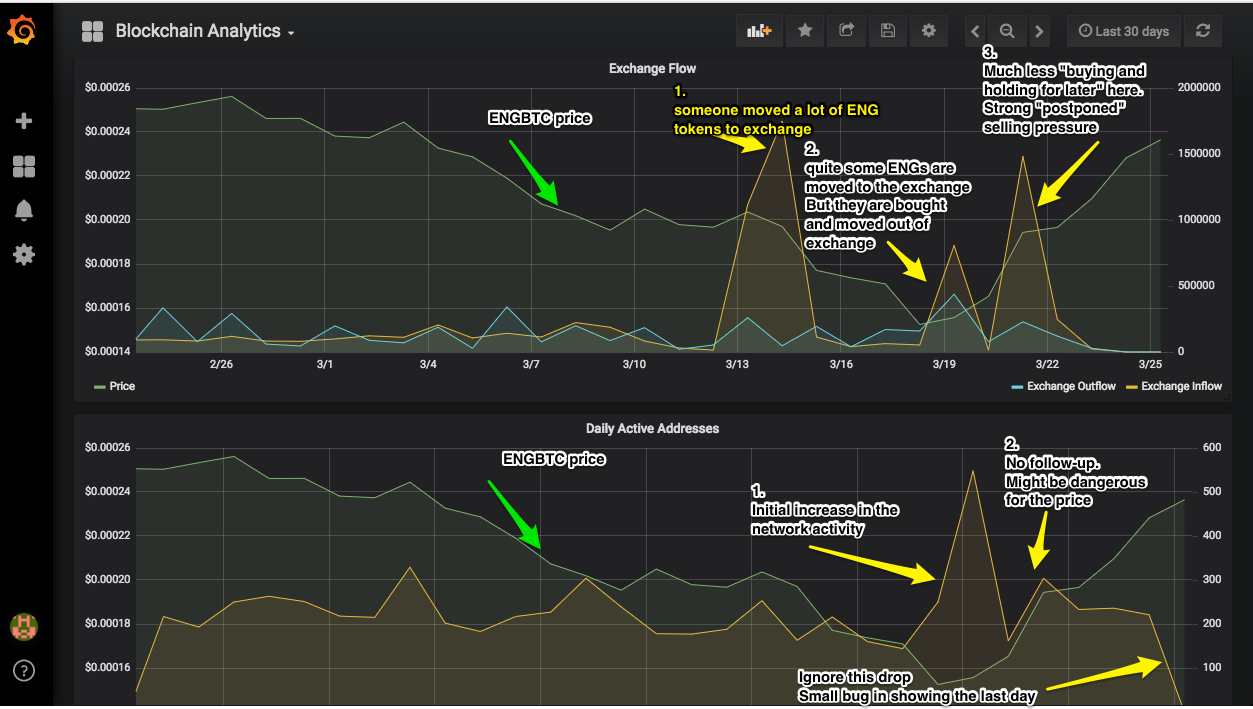 Valuing crypto-assets with “Behaviour Elephant Analysis” | by Maksim  Balashevich | Santiment | Medium