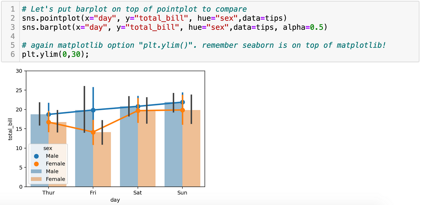 A17: Seaborn (Part-2): Statistical Data Visualization, 60% OFF