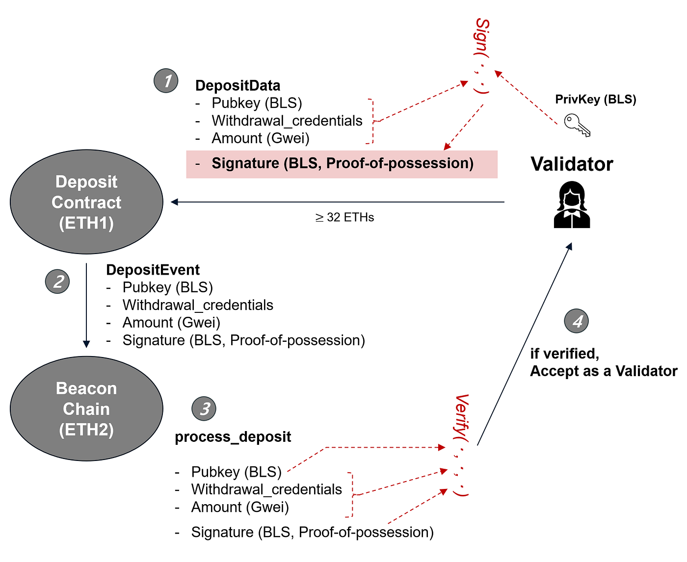 Pairing-based Cryptography와 BLS signature의 이해 — Part 3 | by Kyoungil Bae |  AtomrigsLab | Medium