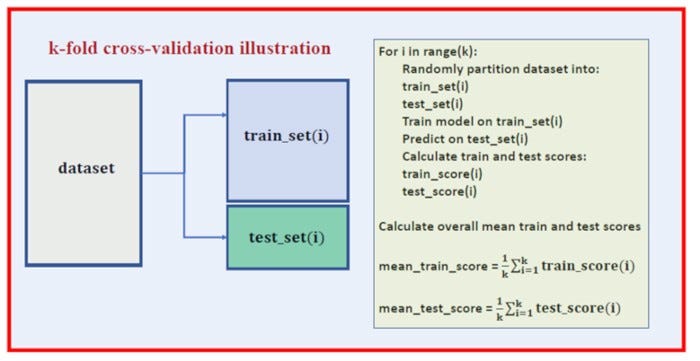 Tutorial on Data Visualization: Weather Data, by Benjamin Obi Tayo Ph.D.