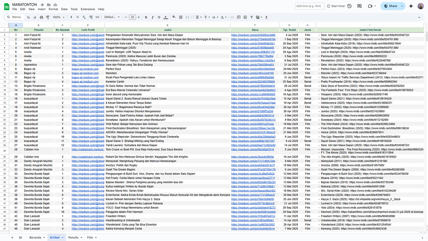 Tampilan sheet ‘Artikel’ data Maratonton.