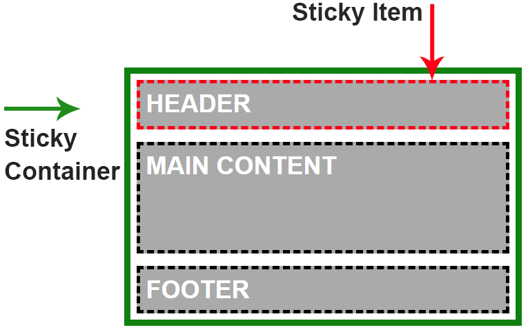 kabine Intakt Socialist CSS Position Sticky - How It Really Works! | by Elad Shechter | Medium