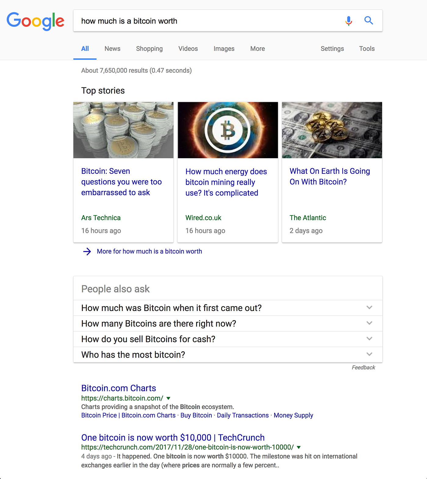 How Much is a Bitcoin Worth?. Last night I was “googling” for… | by  Mubashar Iqbal | Make Side Project | Medium