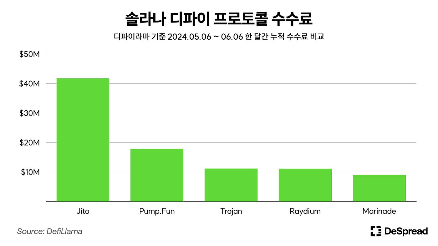 밈코인, 관심 경제를 통해 재발견된 잠재력. 밈코인의 역할 변화를 살펴보고 시장의 자본과 관심을 받는 배경을… | by Declan  Kim | Medium