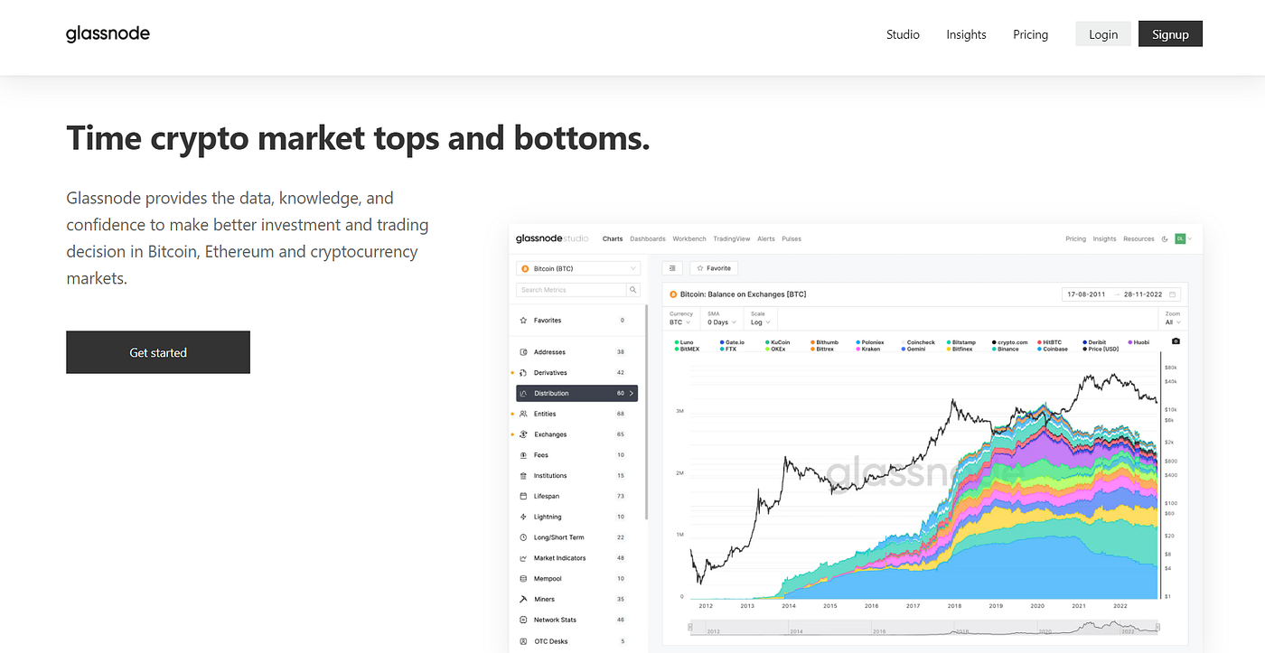 7 On-Chain Analytic Tools for Informed Crypto Decisions | by Goke | Medium