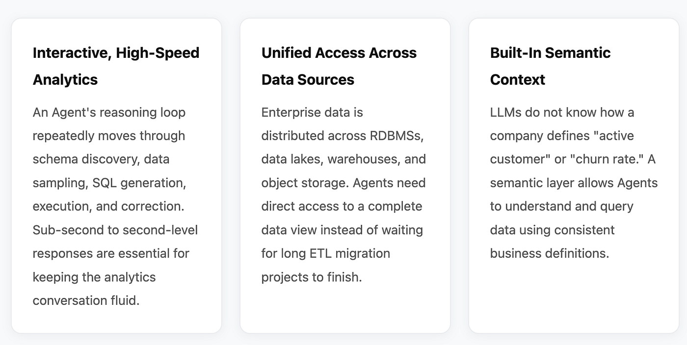In the Agentic Analytics Era,
What Data Foundation Do AI Agents Really Need?