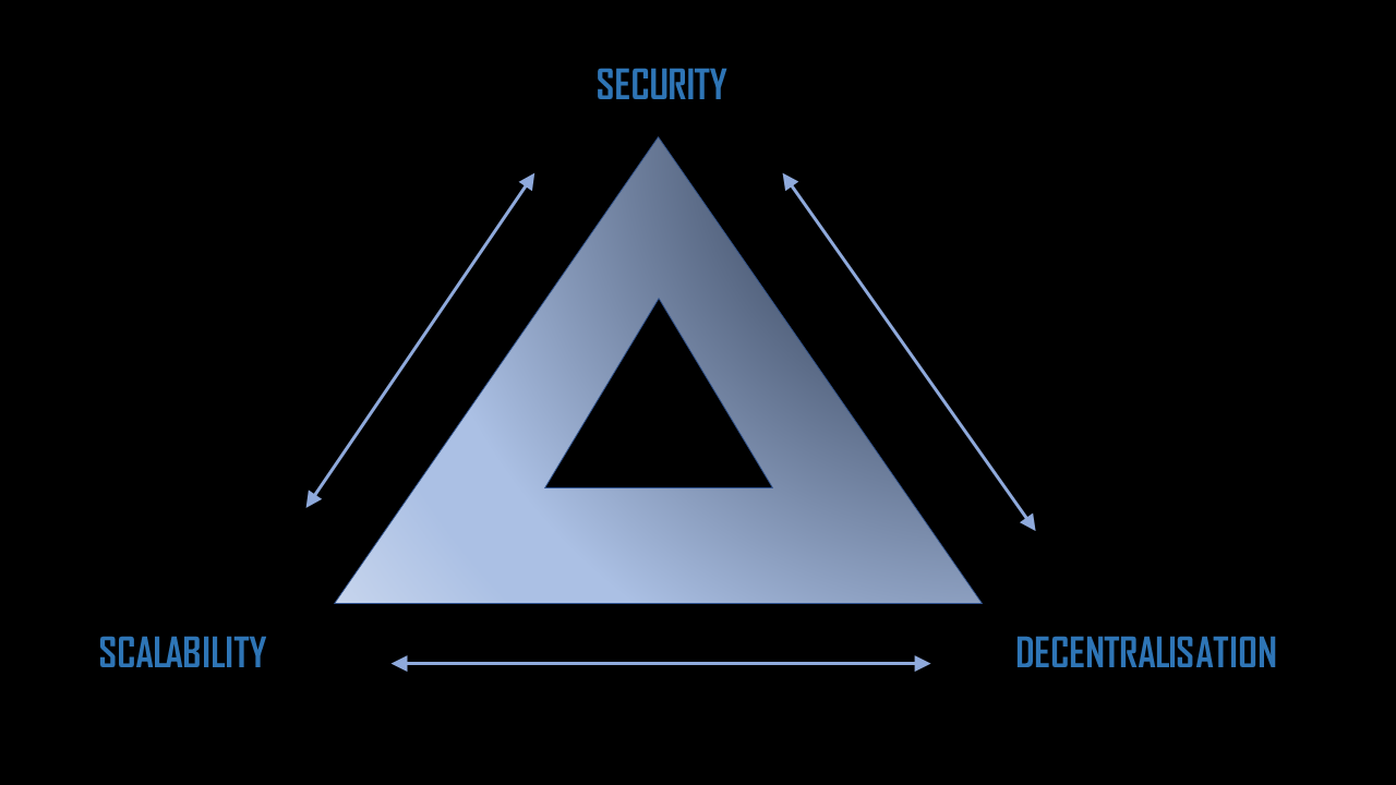 Solana: A Deep Dive by Jason Glynn | DataDrivenInvestor
