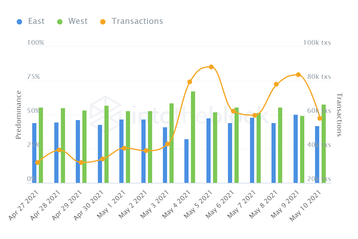 Some Cool Statistics to Make Sense of the DogeCoin Madness | by Jesus  Rodriguez | Sentora | Medium