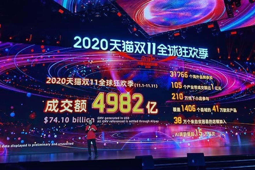 2021 Double 11: How did China's makeup industry perform?