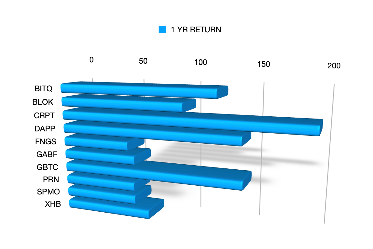 Double Your Portfolio in 8 Months with This Theoretical Hedged Crypto  Growth Portfolio | by Ryan | BlockStoxx | Medium