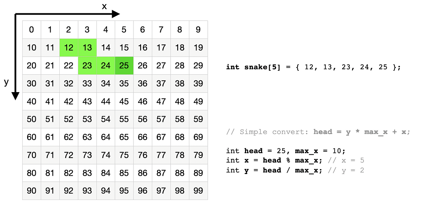 Creating a Classic - Snake - Cookie Codes