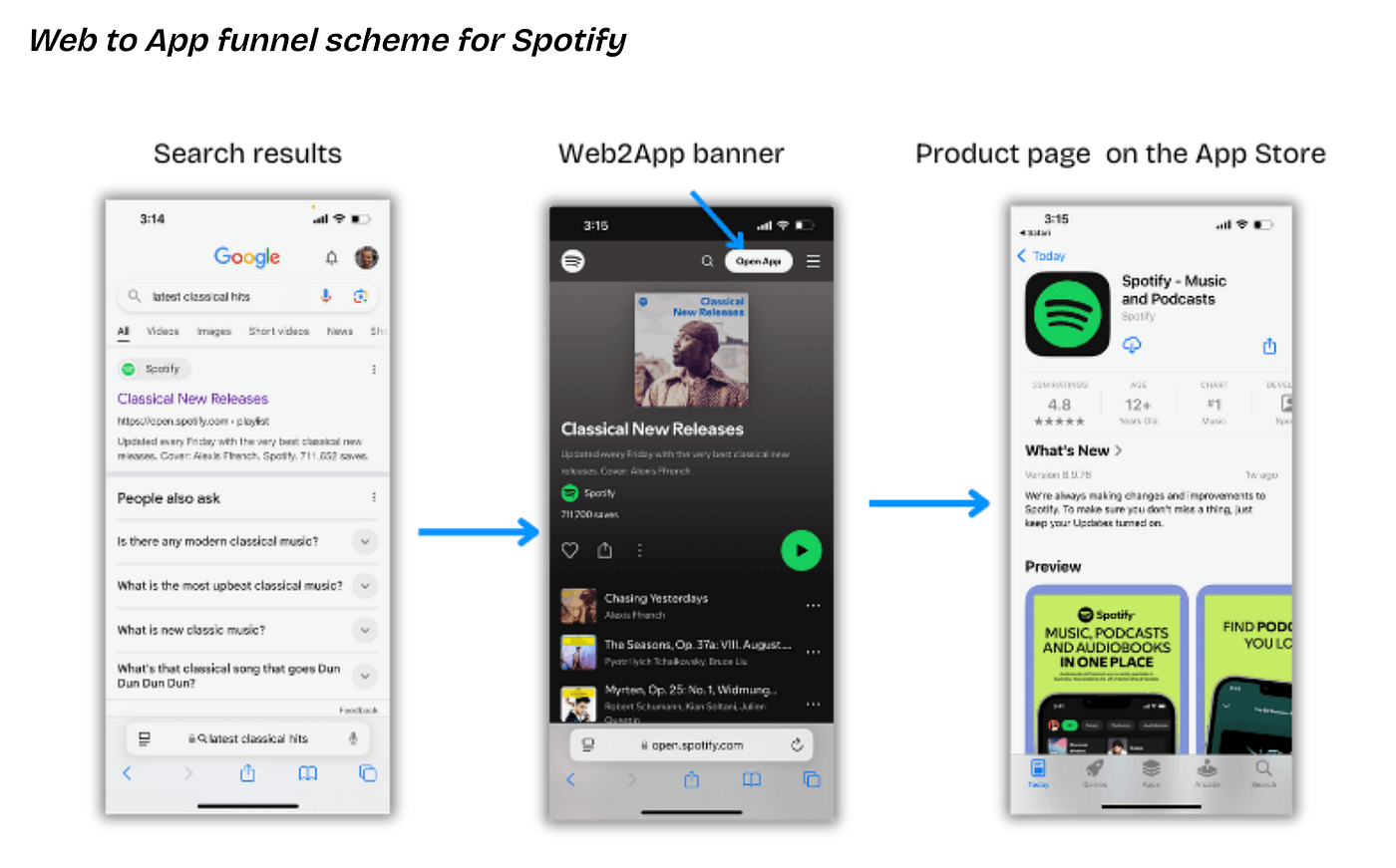 The seven web funnel mistakes still costing you millions – and the data behind them