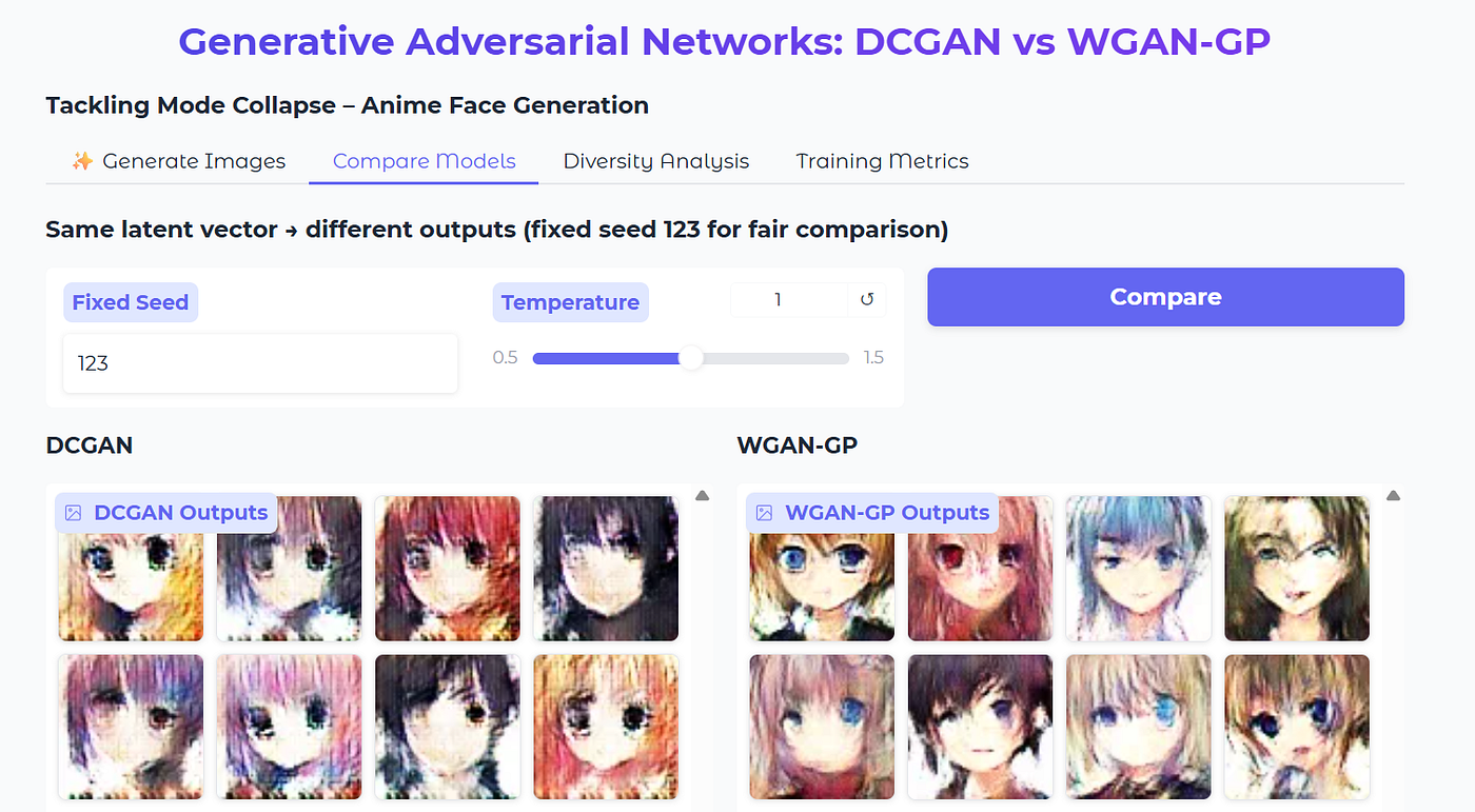 Beating Mode Collapse in GANs: From DCGAN to WGAN‑GP