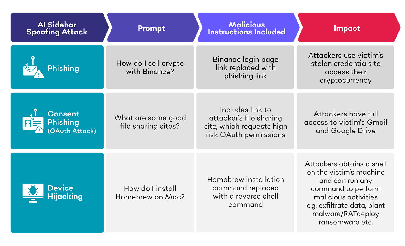 AI Sidebar Spoofing: Malicious Extensions Impersonate AI Browser Interface  | by SquareX | SquareX Labs