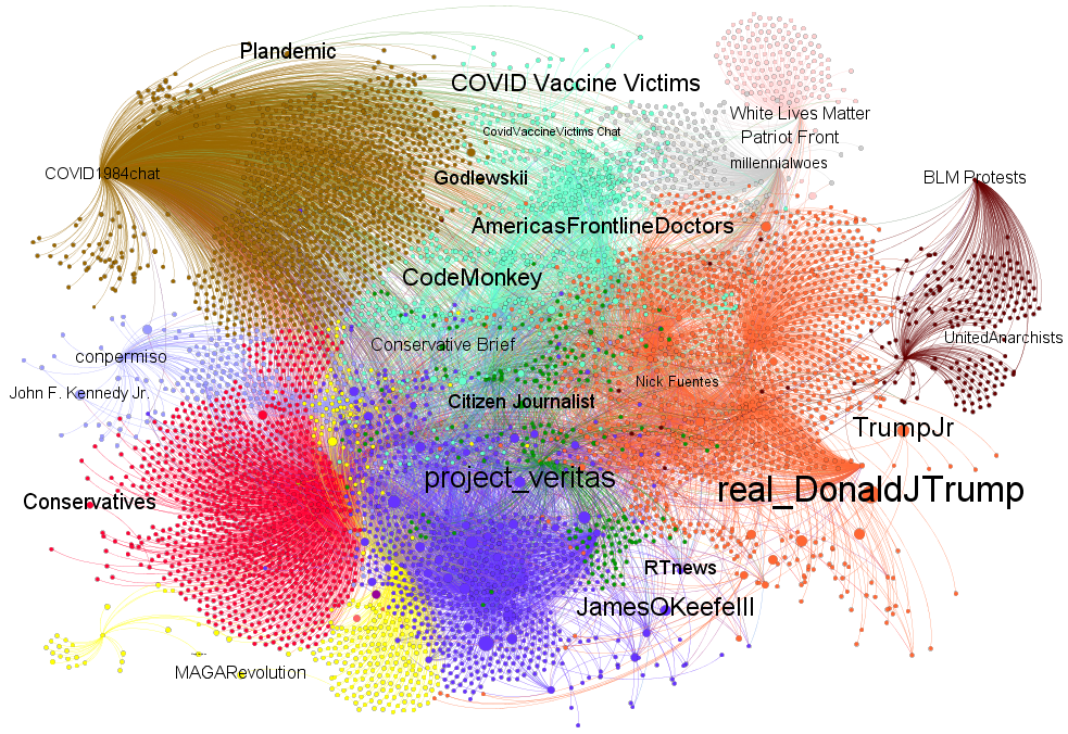 Analyzing  Videos Shared on WhatsApp and Telegram Political Public  Groups