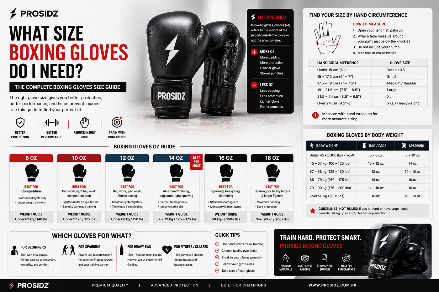 What Size Boxing Gloves Do I Need? (The Complete Oz & Weight Guide)