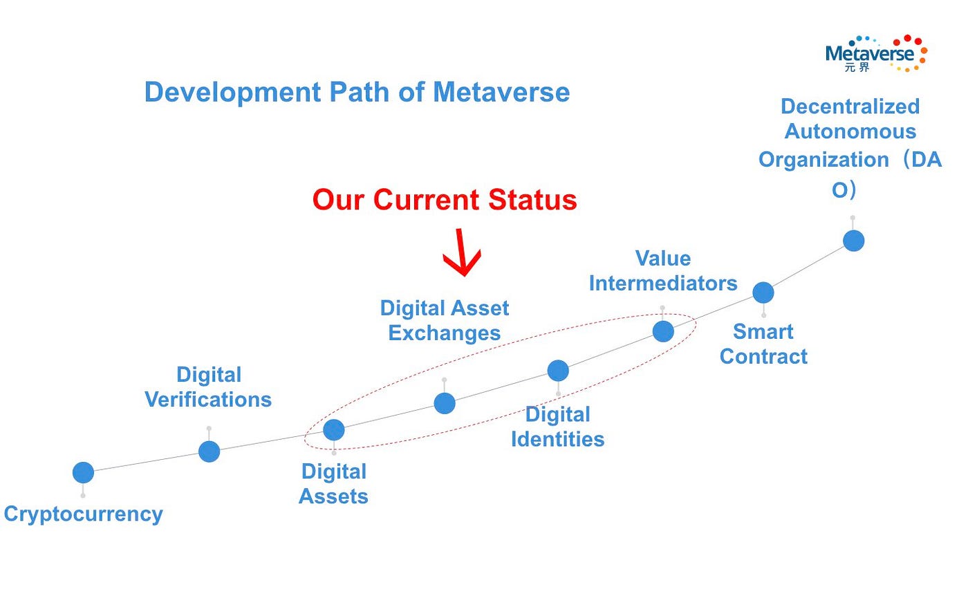 Metaverse 2018 Roadmap. Metaverse has and will continue to… | by Metaverse  Foundation | Medium