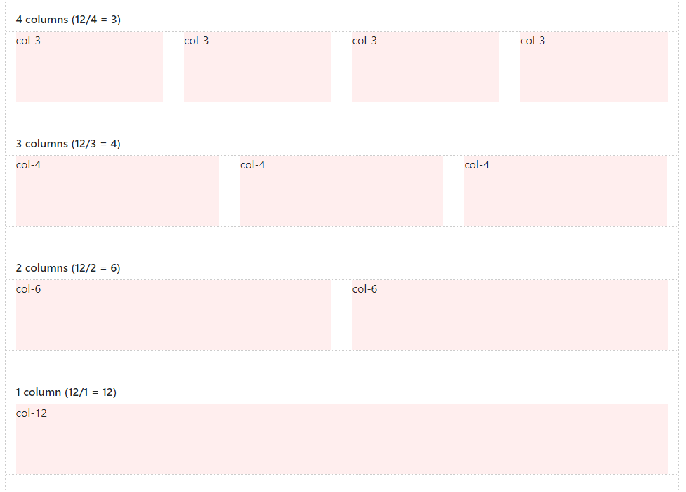 How the Bootstrap 4 Grid Works. Understanding the Flexbox Powered… | by  Carol Skelly | UX Planet