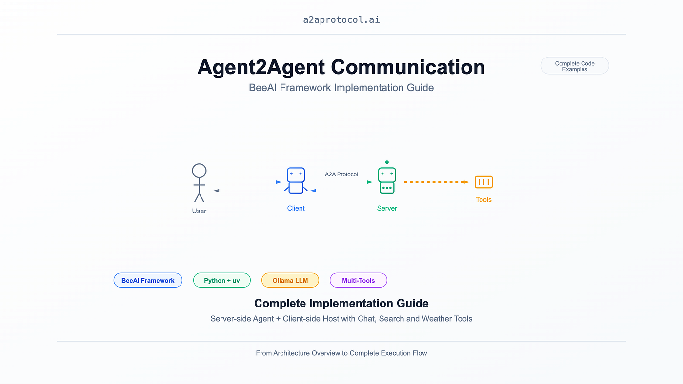 BeeAI Framework A2A Service Implementation Guide