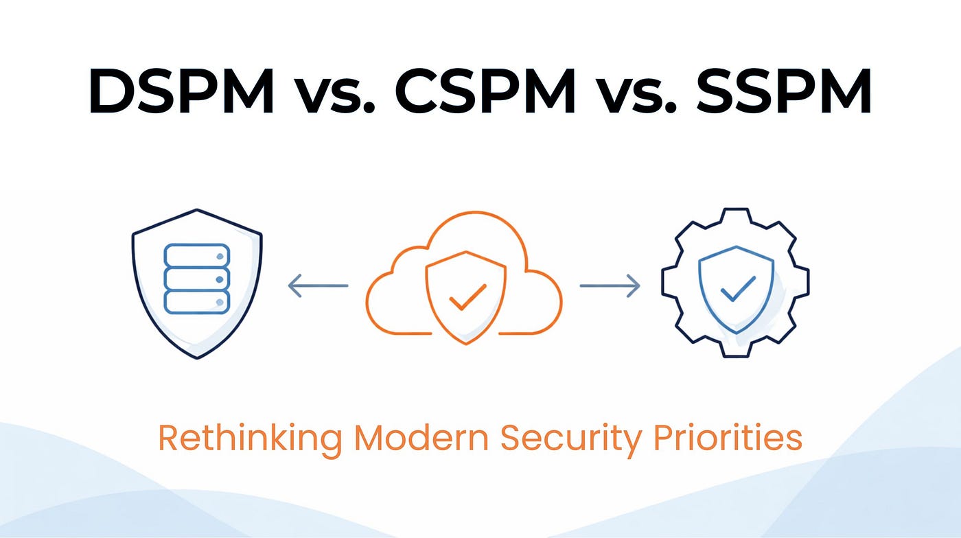 DSPM vs. CSPM vs. SSPM: Does Your Organization Need All Three?