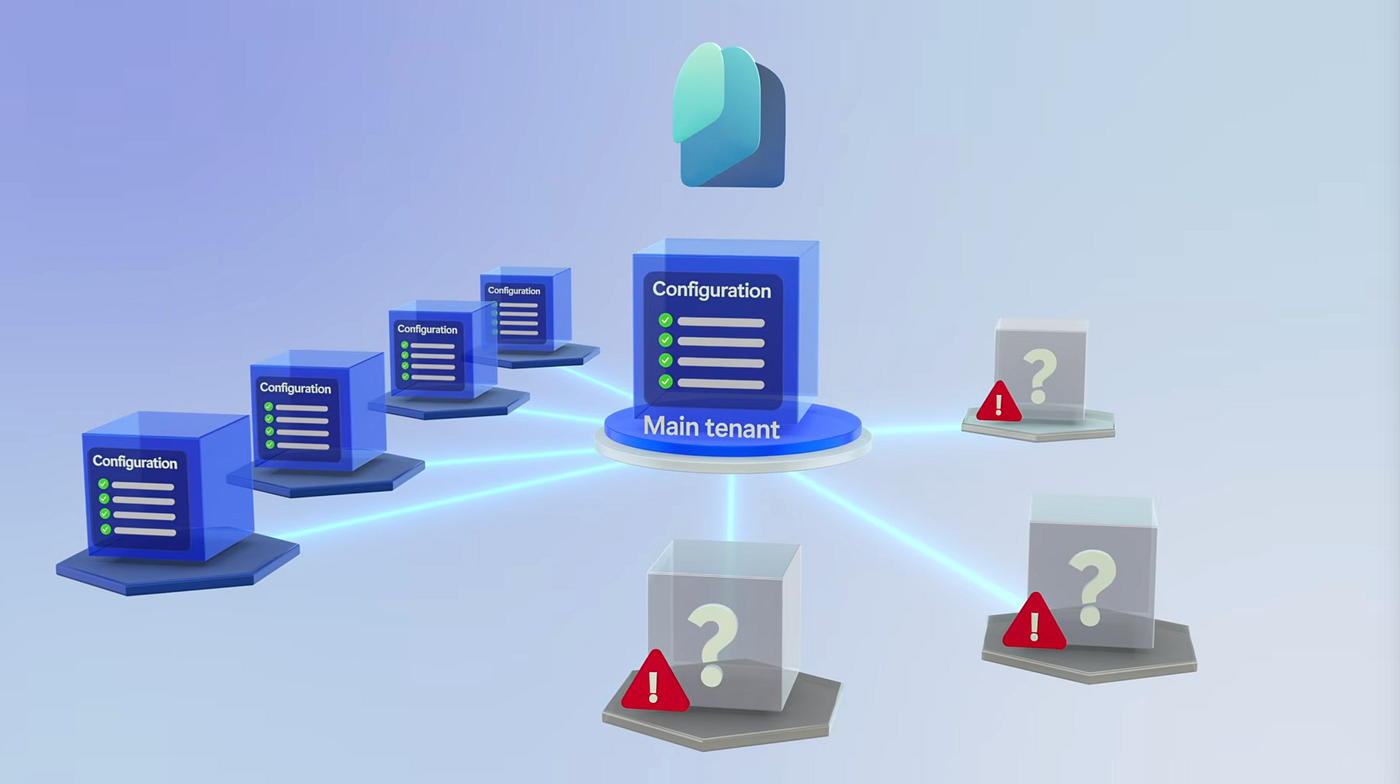 Microsoft Entra Tenant Governance