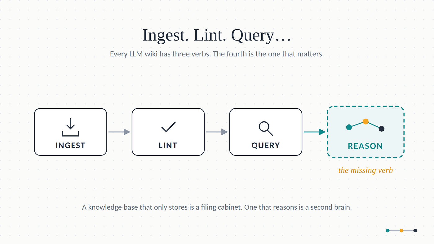 Building an AI-Native Knowledge Base with Apache Jena