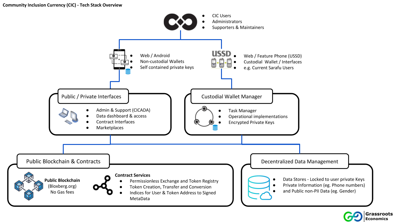 Community Currencies and DEX Multitudes | by Will Ruddick | Medium