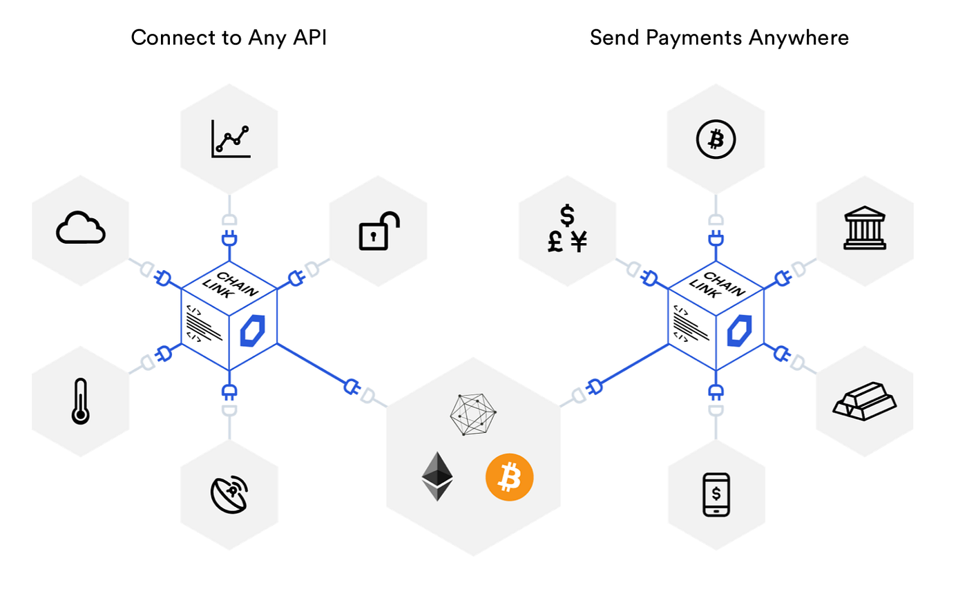 Chainlink — who are using it?. Chainlink, a 2017 ICO with the great… | by  DreamX | Medium